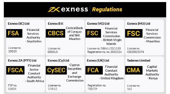 Step-by-Step Guide to Exness MT4 Download